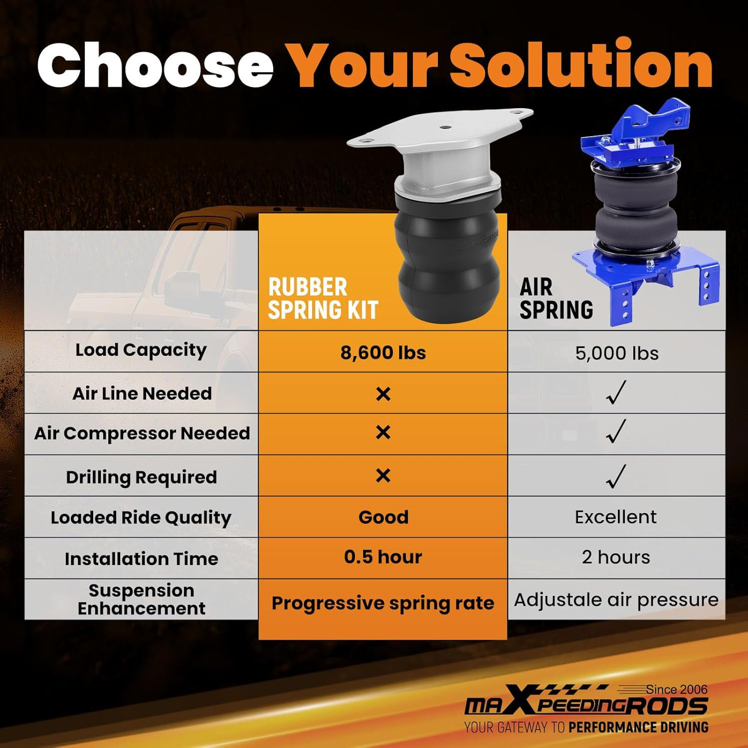 8600LB Rear Suspension Helper Spring Kit for Ford F350 Super Duty 2017-2025