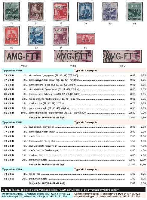 YUGOSLAVIA 1918–1991 Specialized Catalog of Postage Stamps 2025