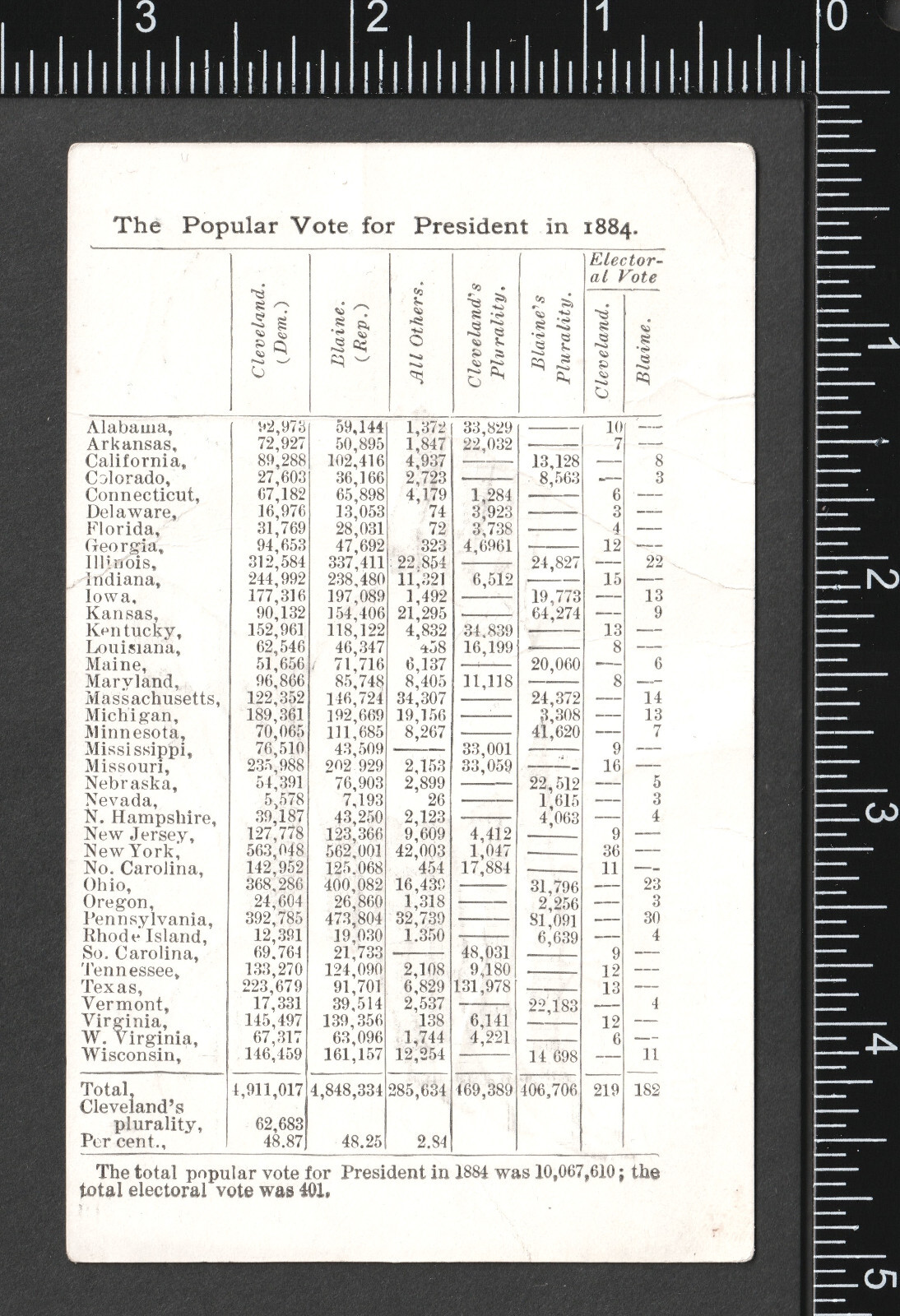 Pres. Grover Cleveland 1884 Election Fred Stokes Hartford CT Flag Adv Trade Card