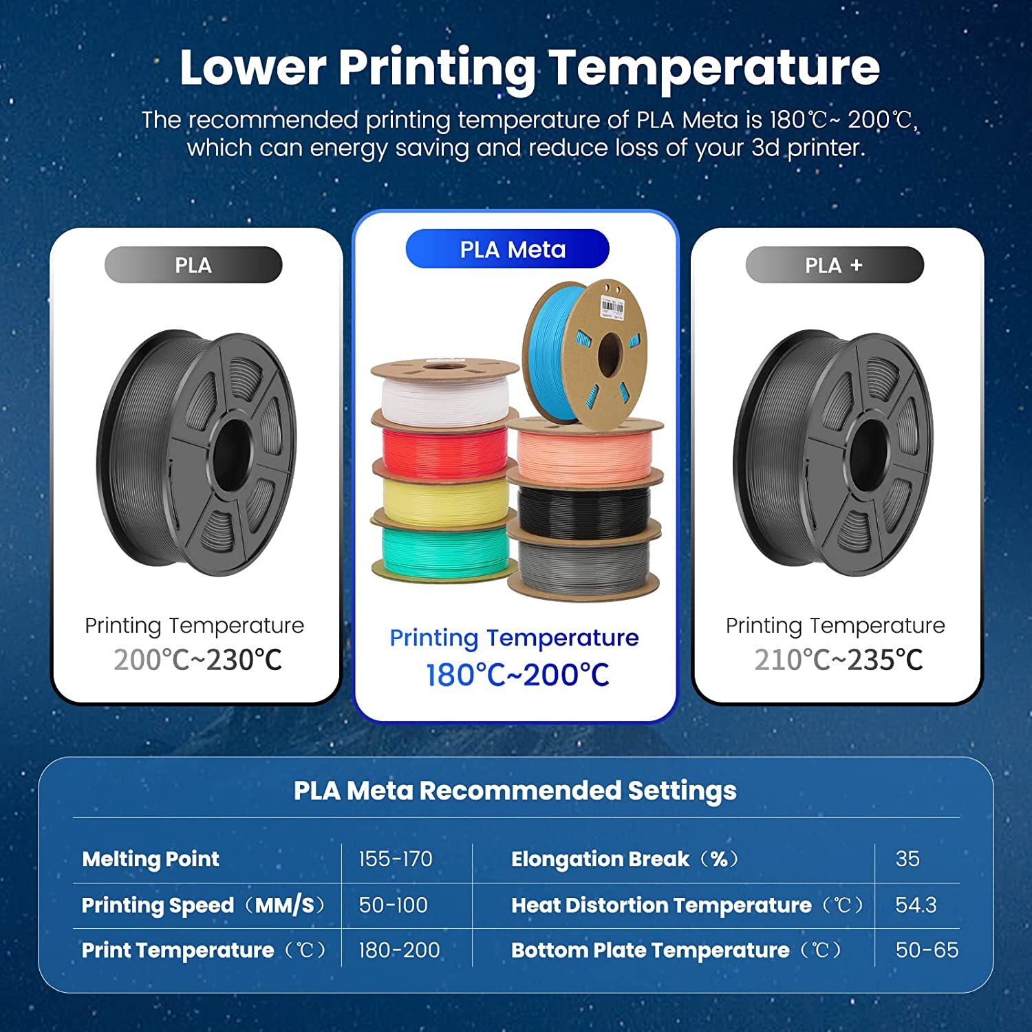 JAYO 11KG 3D Printer Filament 1.1KG/SET 1.75mm PLA PLA+ SILK PETG PLA Meta Wood
