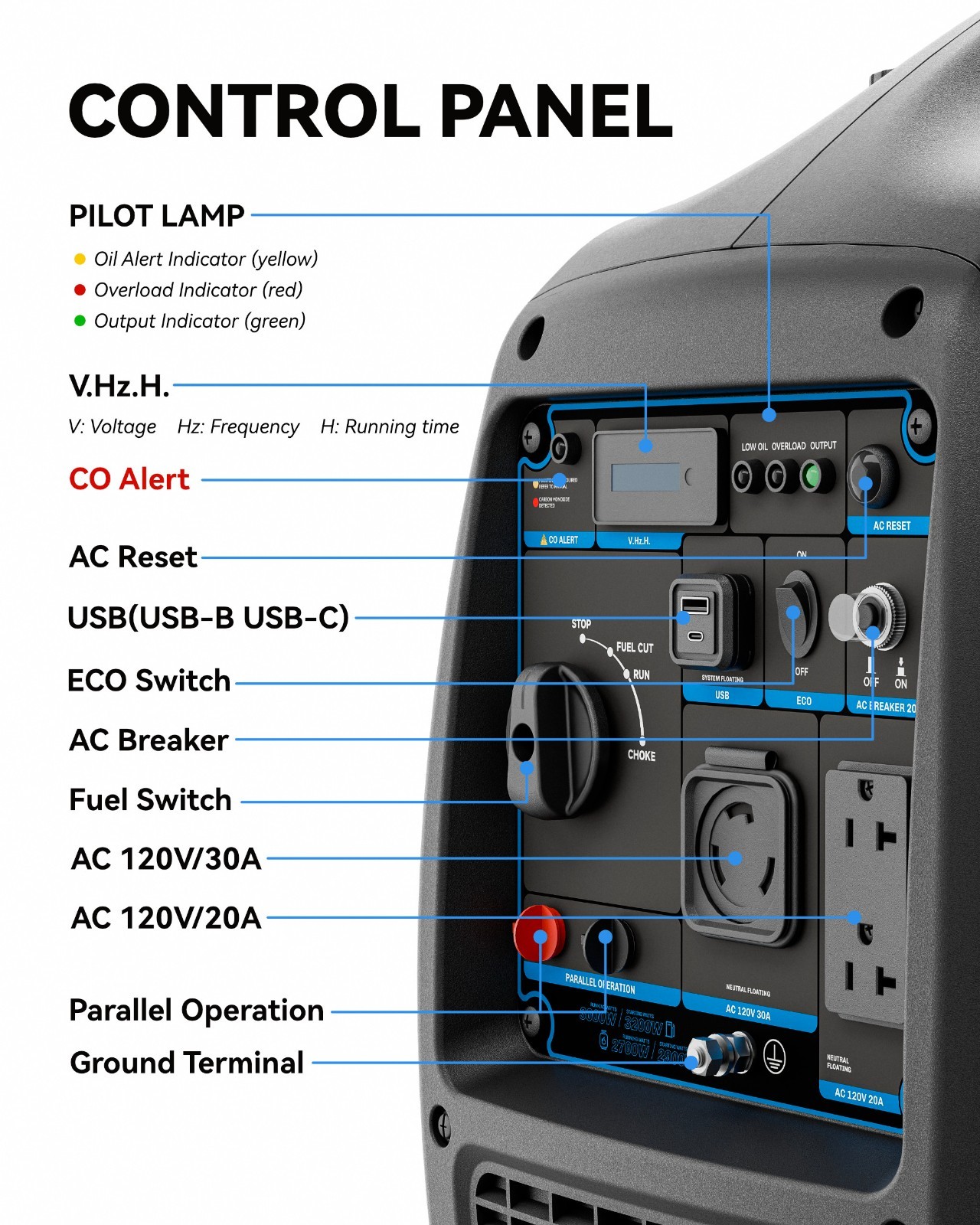 4000 Watt Dual Fuel Inverter Generator, RV Ready Super Quiet Propane Generator