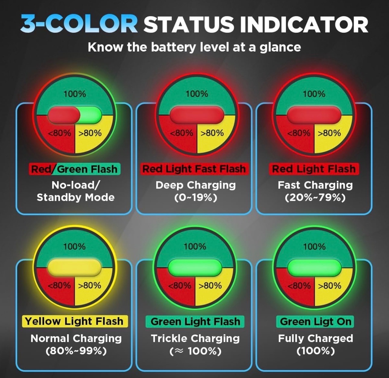 24V 30A Scissor Lift Lawn Mower 1250W Forklift Battery Charger IP67 Waterproof