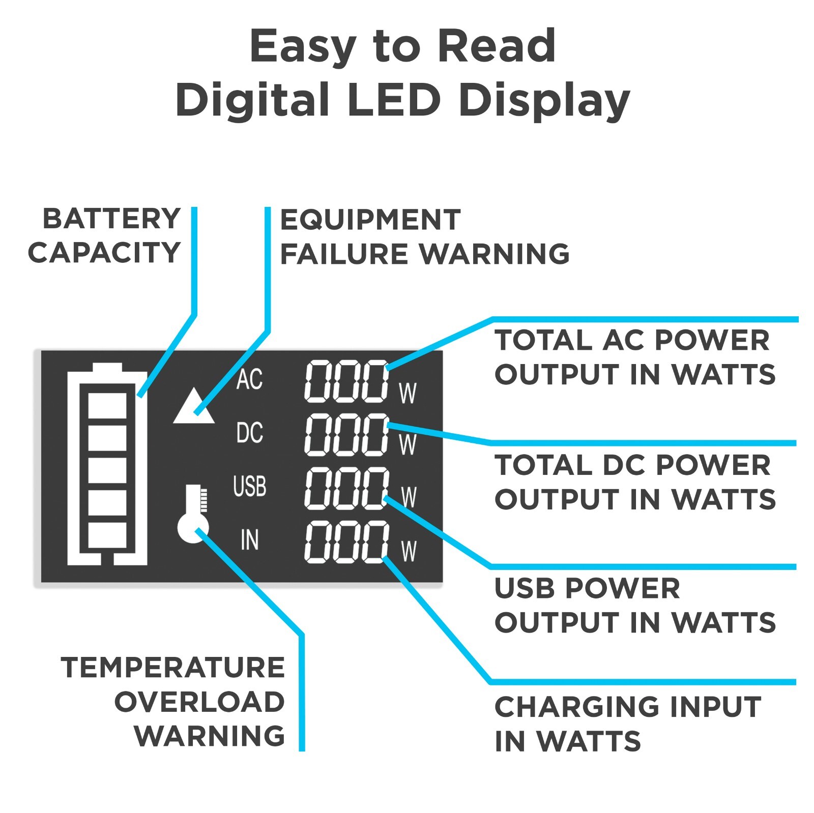 Westinghouse Open Box iGen600s Portable Power Station
