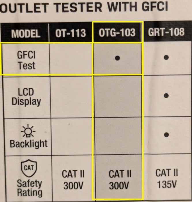 2 Commercial Electric 2 Piece Electrical Tester Kit Outlet Voltage Tester GFCI