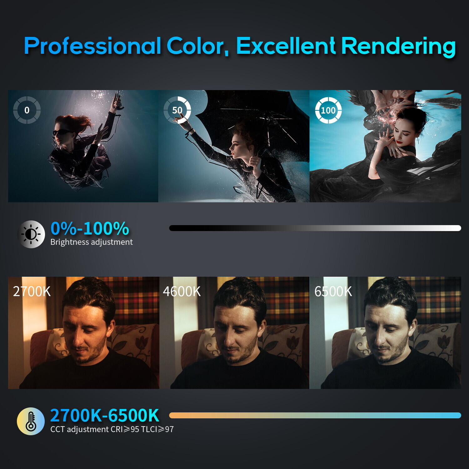 Zhiyun MOLUS X100 Combo Led Video Light Pocket Light 2700K-6500K with Softbox