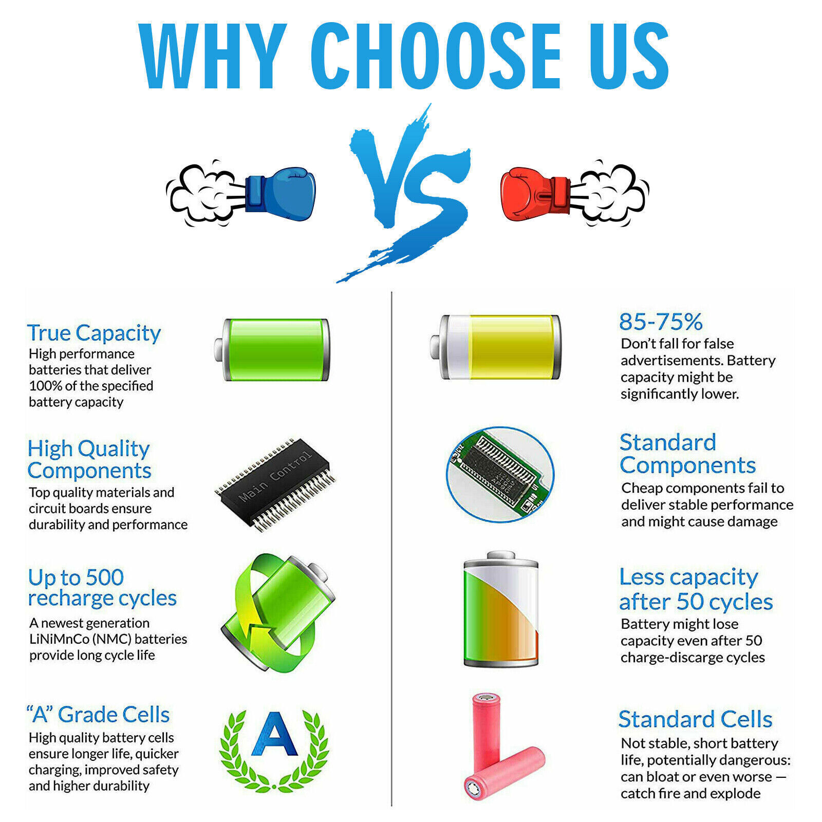 LOT Battery A1405 A1496 for MacBook Air 13'' A1466 Mid 2012 2013,Early 2015 55Wh