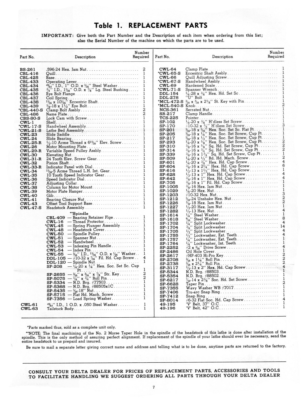 Delta 12" Variable Speed Wood Lathe Operating, Maint & Parts List Manual #1960