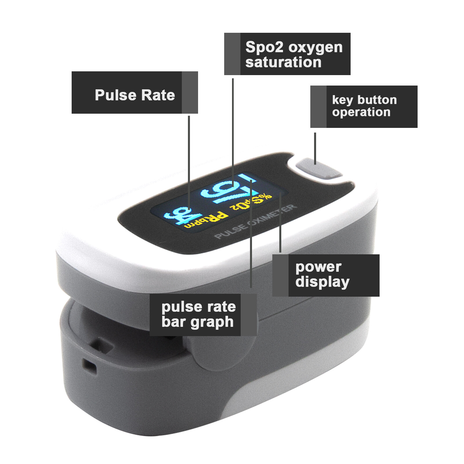 Mint in box Fingertip Pulse Oximeter SPO2 oxygen monitor Medical Grade CE FDA