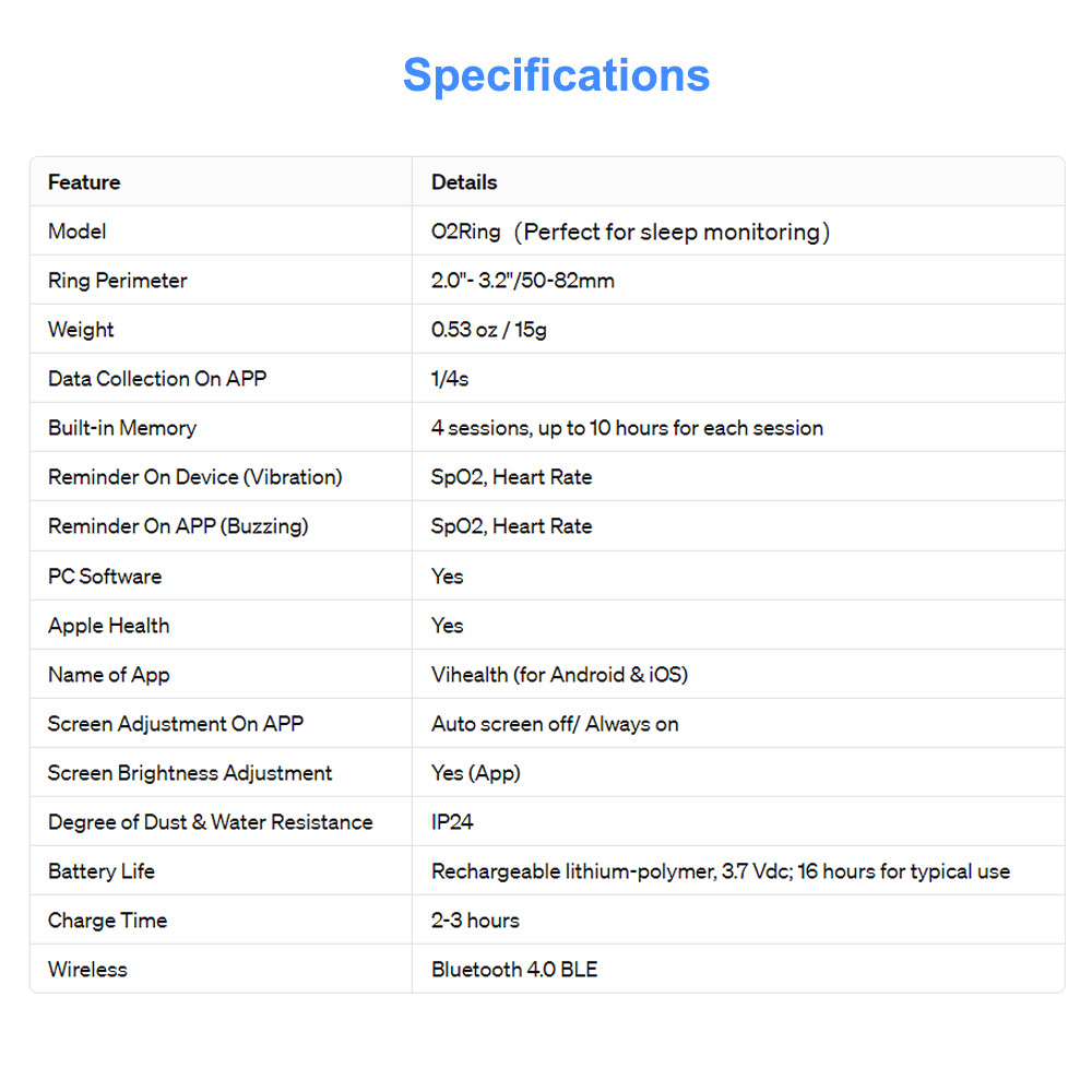 Wellue Rechargeable O2Ring Pulse Oximeter Continuous Tracking SpO2 & Pulse Rate