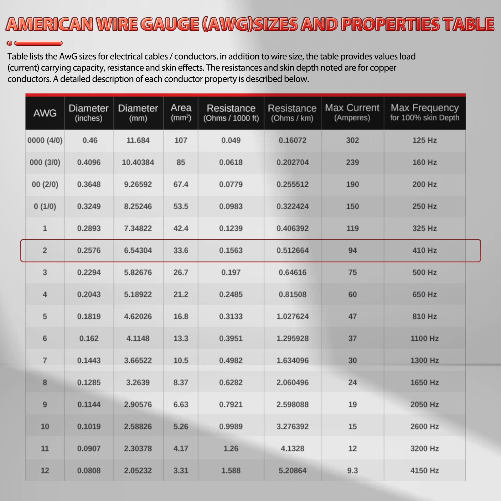 HEAVY DUTY 20FT BATTERY 2 GAUGE BOOSTER CABLE EMERGENCY POWER JUMPER 2000 AMP