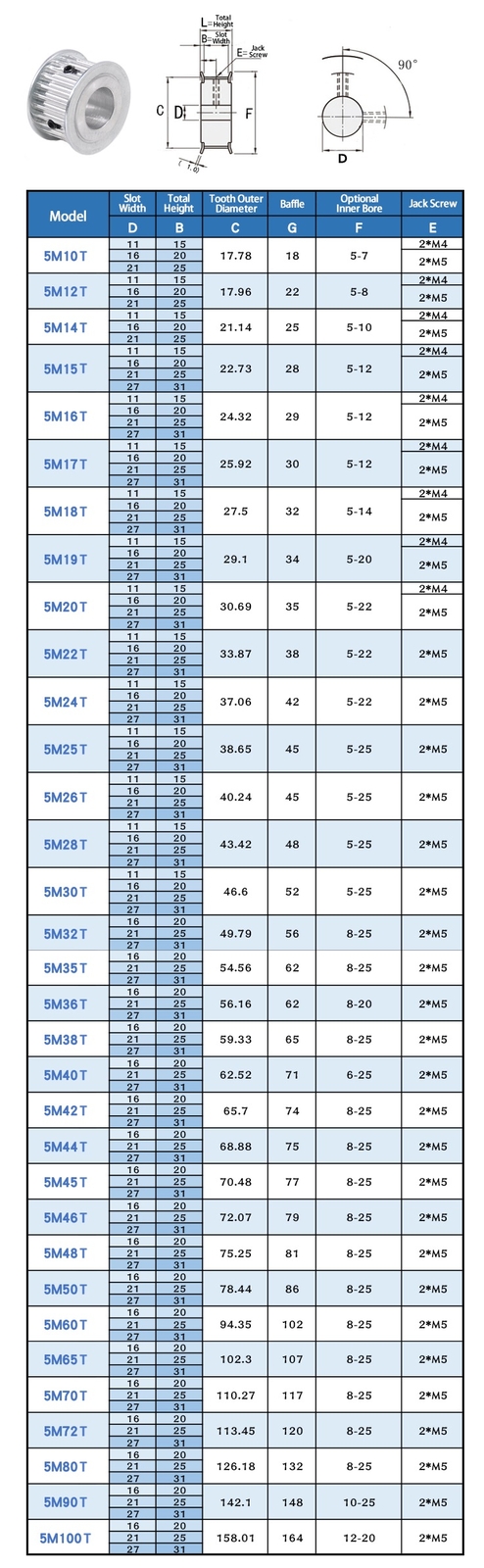 HTD 5M Timing Belt Pulley 10-48T AF-Type Bore 5-30mm for 15mm Wide Timing Belt
