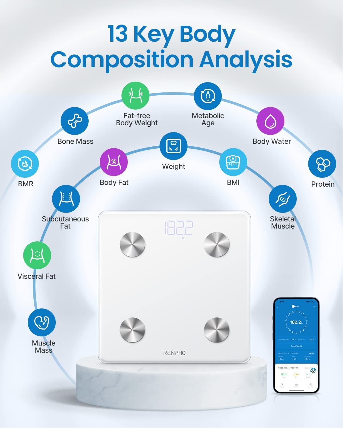 RENPHO Digital Body Weight Scale Bathroom Bluetooth Body Fat Scale Smart Gift