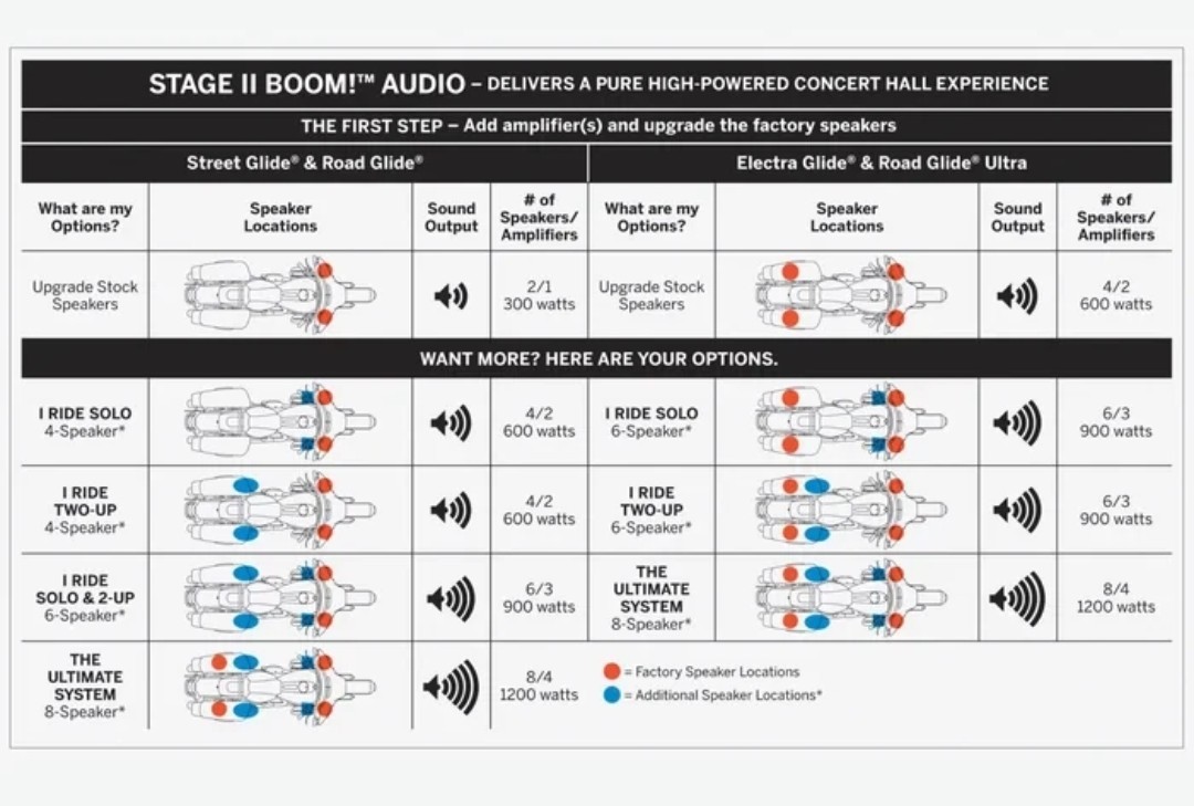 2 x OEM Harley-Davidson 6.5" Boom Audio Stage 2 Speakers For Touring Bikes