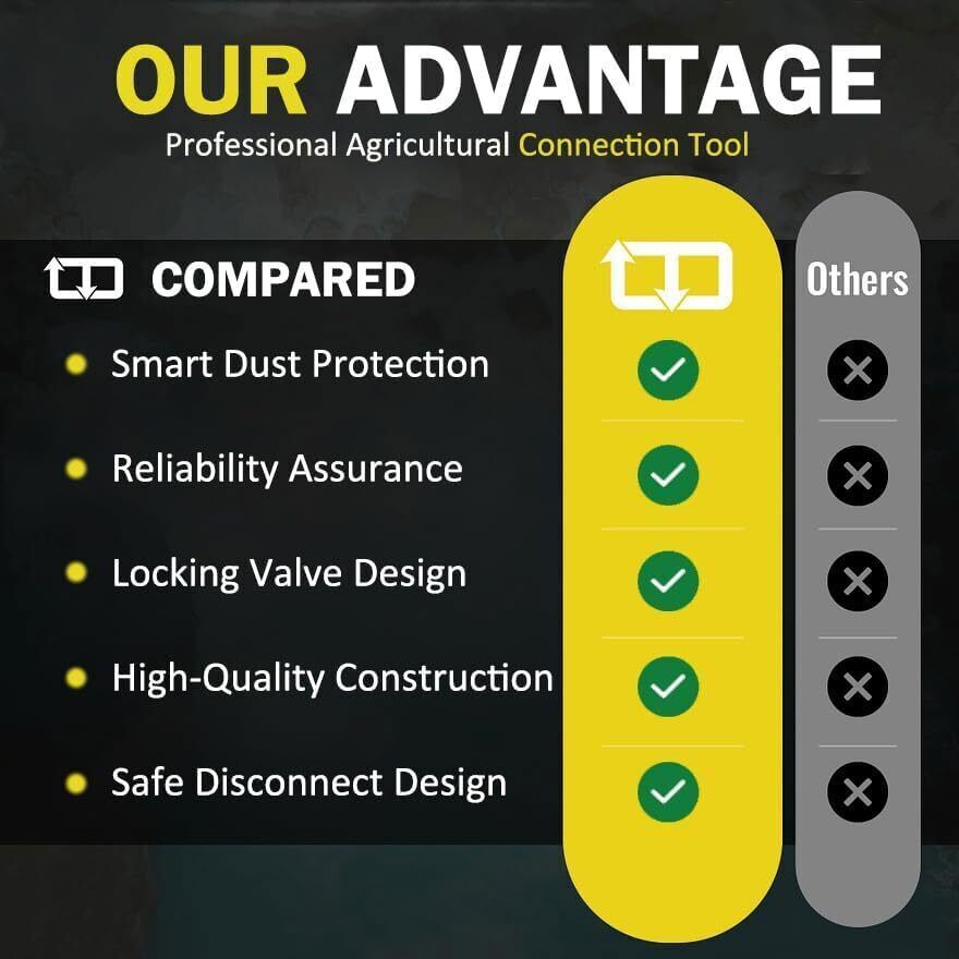 For Pioneer 9500-4 Hydraulic Break-Away Coupler Kit Agricultural Tractor Clamp