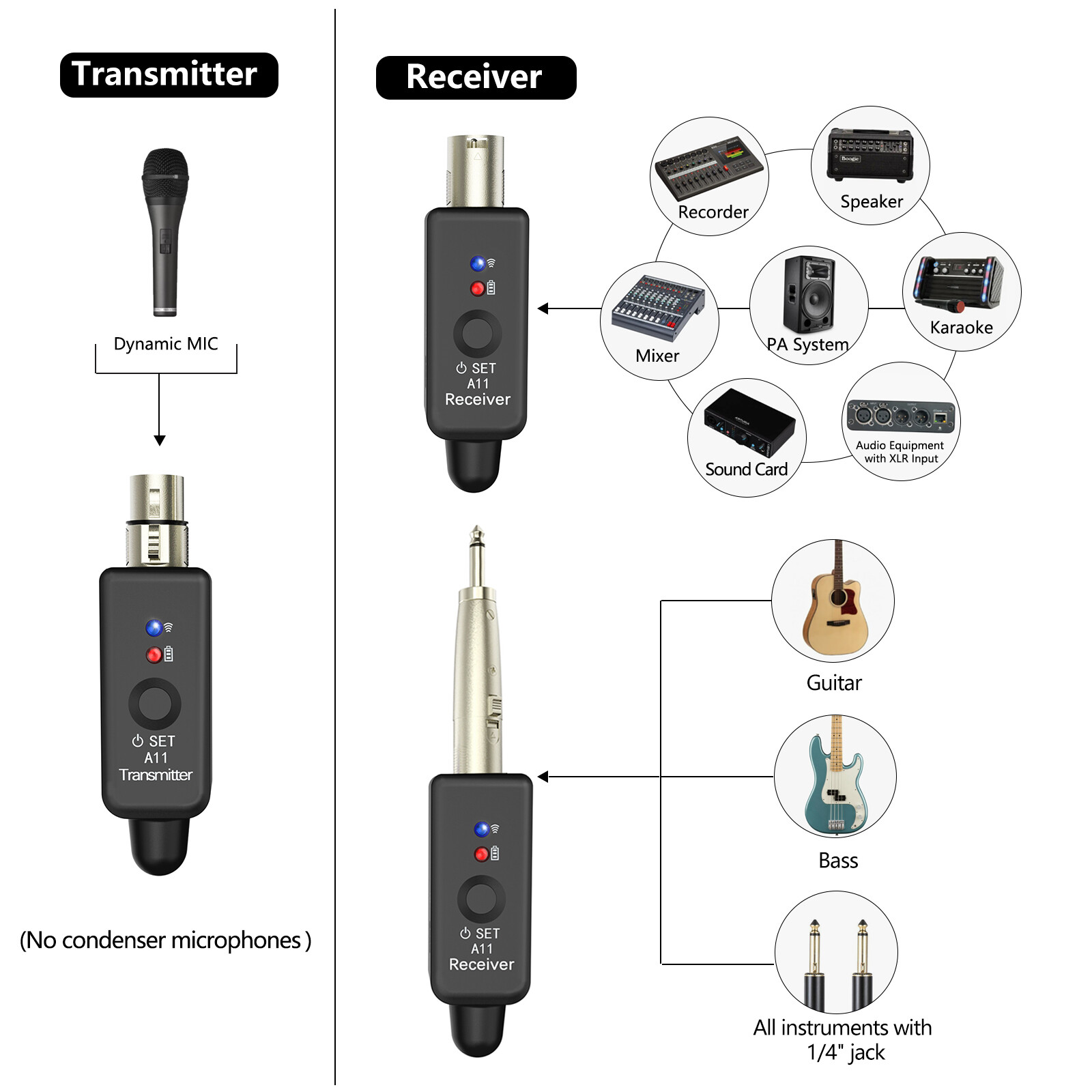 Wireless XLR Microphone System for Dynamic Microphone PA System and Audio Mixer