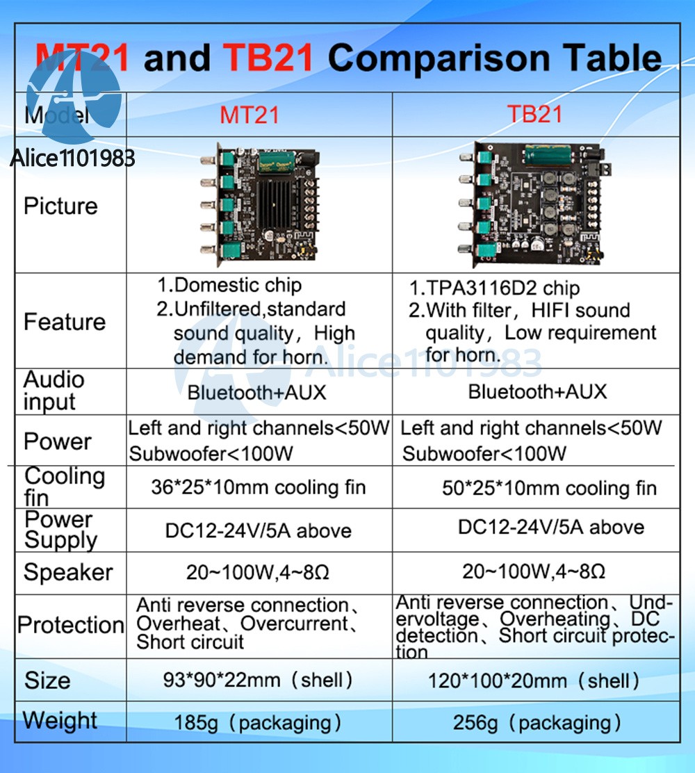 ZK-MT21 2.1Channel Bluetooth Audio Power Amplifier Board Subwoofer 50W*2+100W US