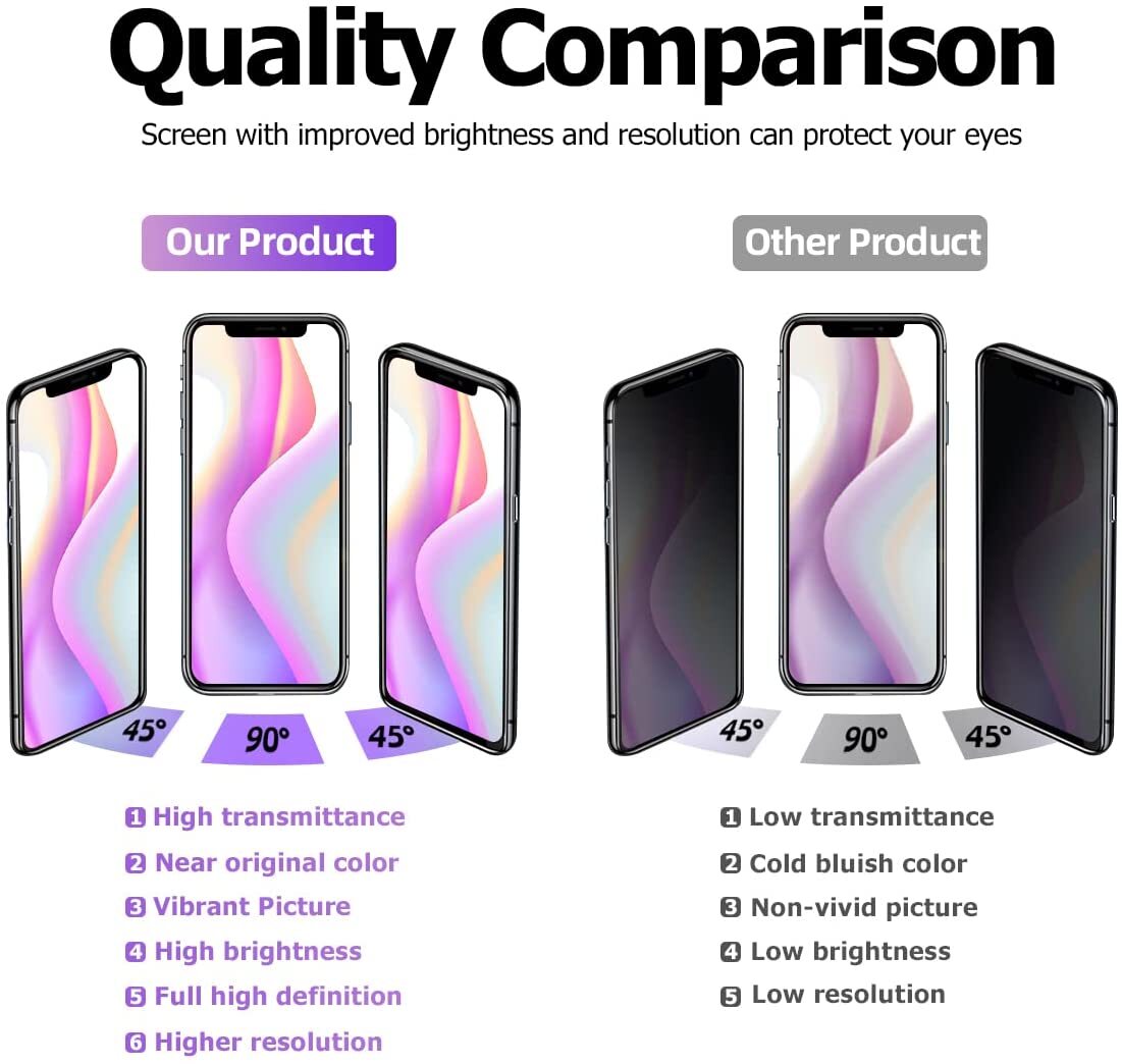 For iPhone 11 LCD Display Touch Screen Replacement Digitizer Assembly A+ Quality