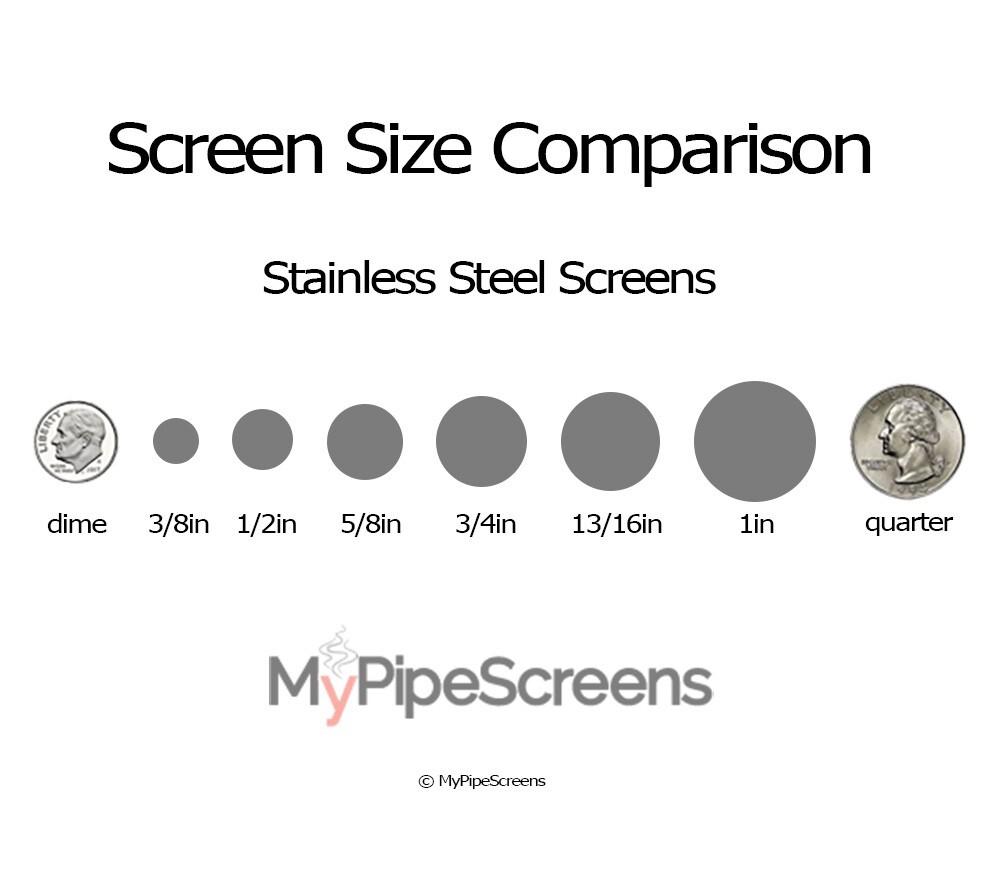 Stainless Steel Pipe Screens 1 inch, 100 count - Free Shipping, USA Made, HD