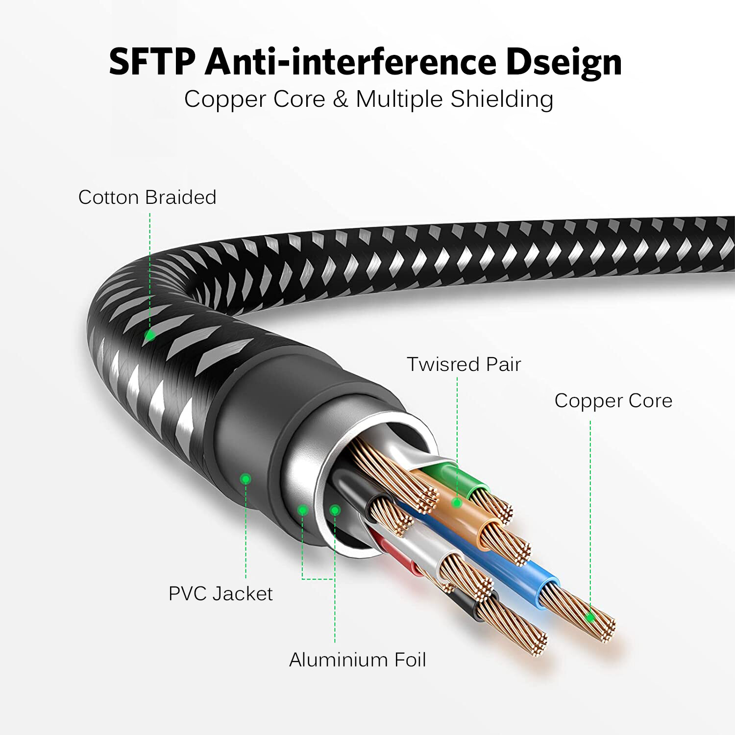 Cat 8 Ethernet Cable Braided 40Gbps 2000Mhz CAT8 Network Cord RJ45 LAN Cables