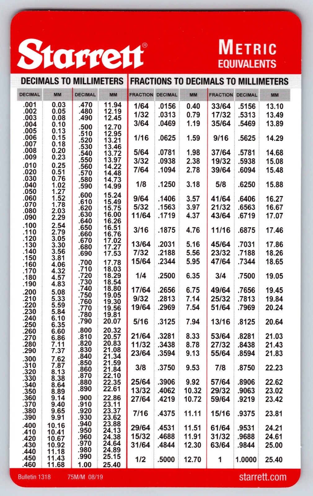 Pocket Starrett Metric and Decimal Equivalents Chart Machinist F1/E6