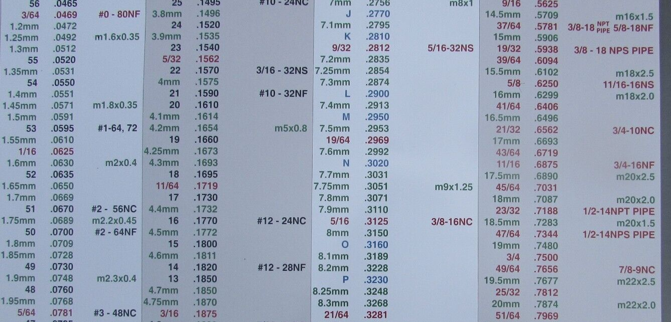 DECIMAL WALL CHART
