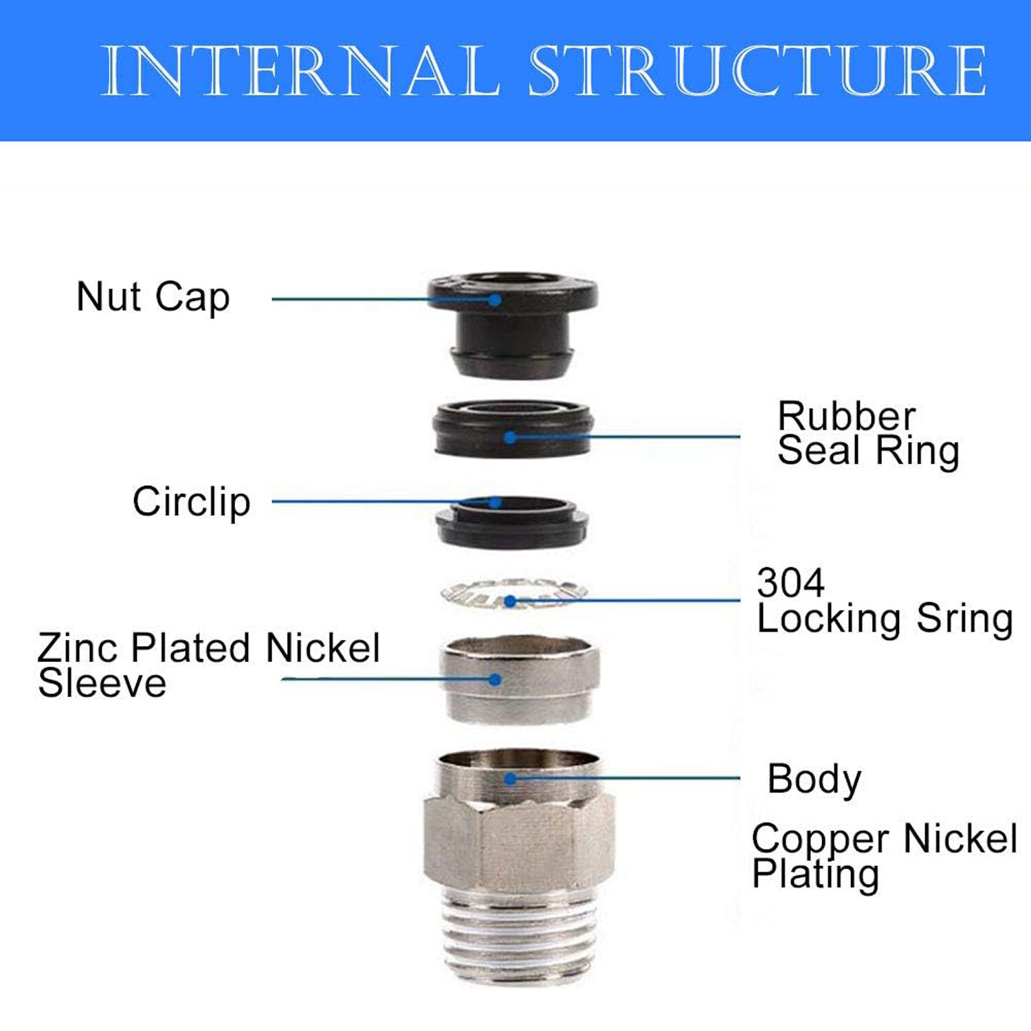 1/4" OD Tube X 1/4" NPT Pneumatic Fitting, Push to Connect Air Fitting (Qty 10)