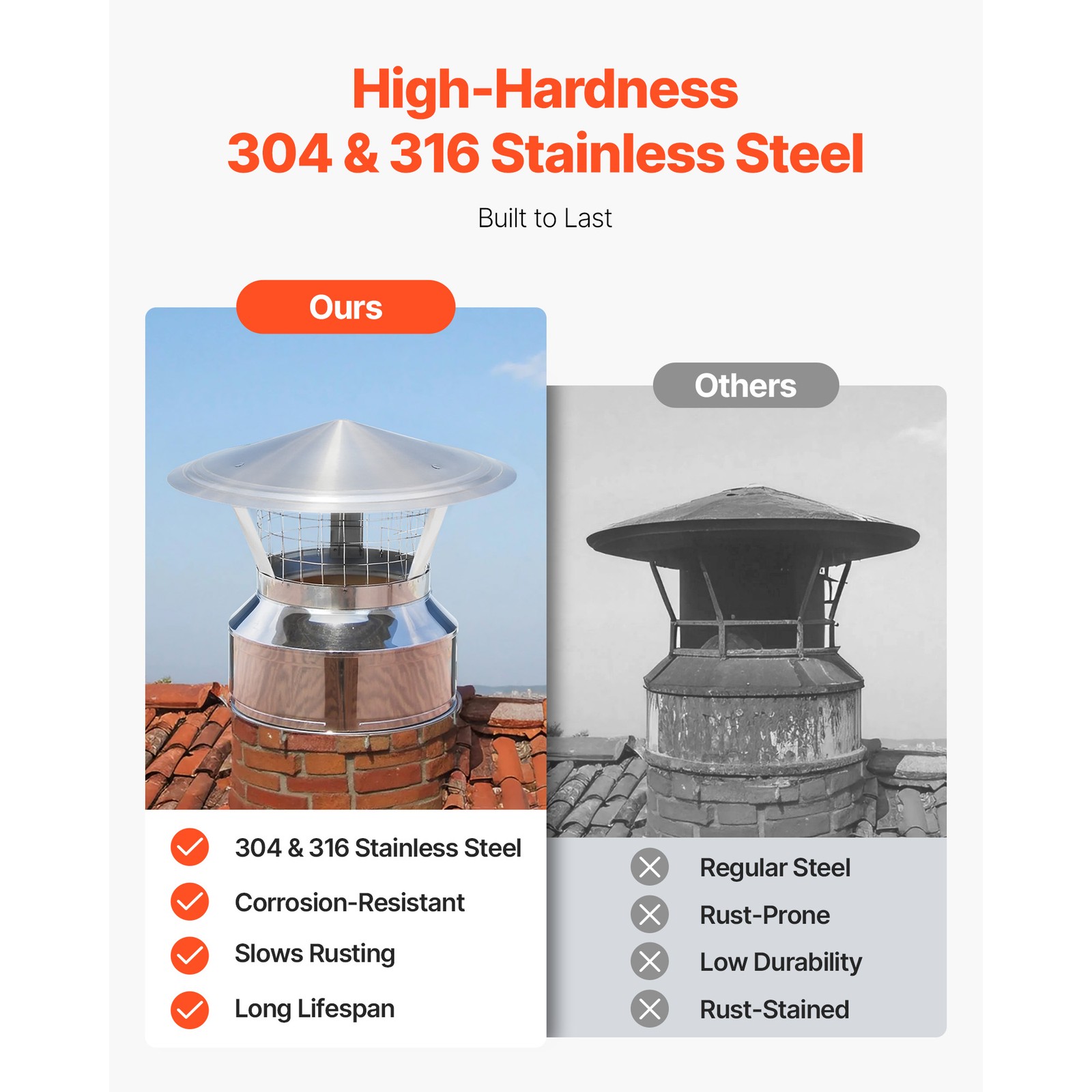 Uimoso 6-Inch Outdoor Chimney Kit with Adjustable Roof Bracket and Rain Cover