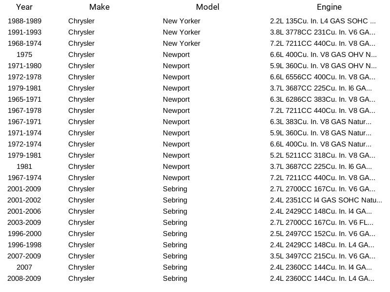 Mopar 5278697AA Radiator Cap