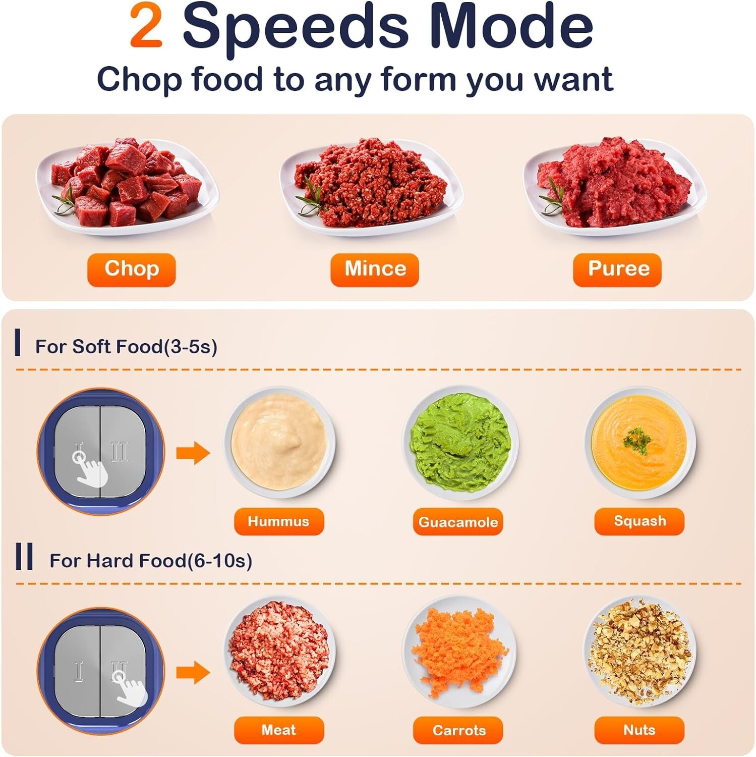 KOIOS 500W Powerful Electric Food Processor Kitchen Food Chopper Blender 8 Cups