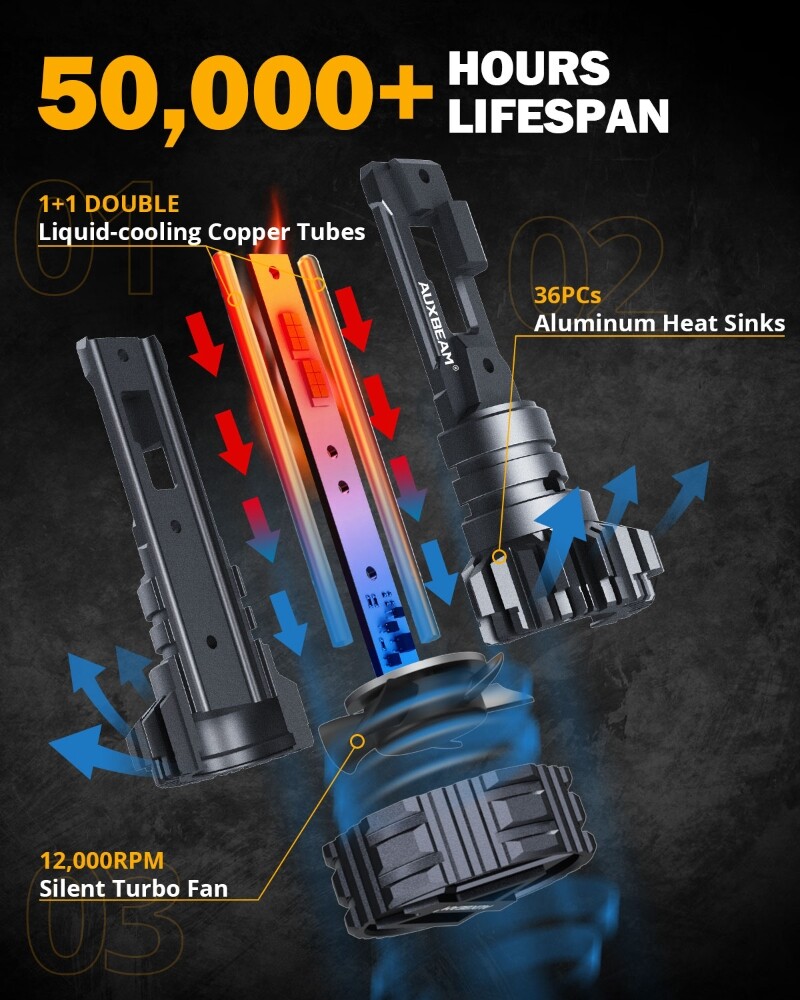 for Ski Doo REV XP XS XR 2003-2018 Snow LED Headlight Kit High & Low Bulb+CANBUS