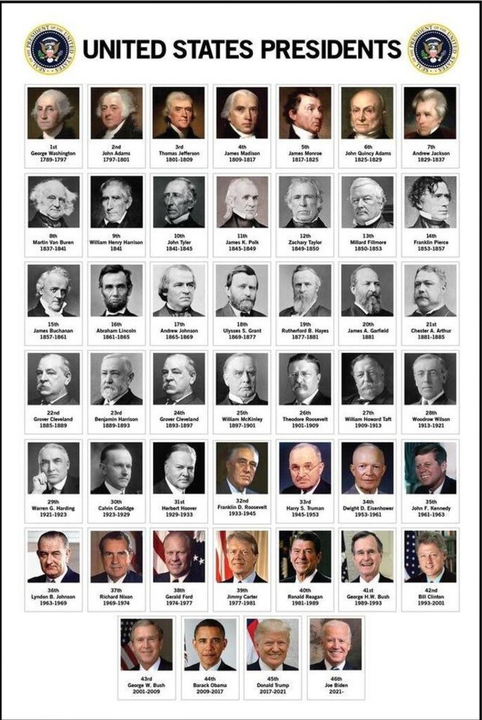 2021 Presidents United States History Chart Joe Biden USA Classroom Poster 12x18