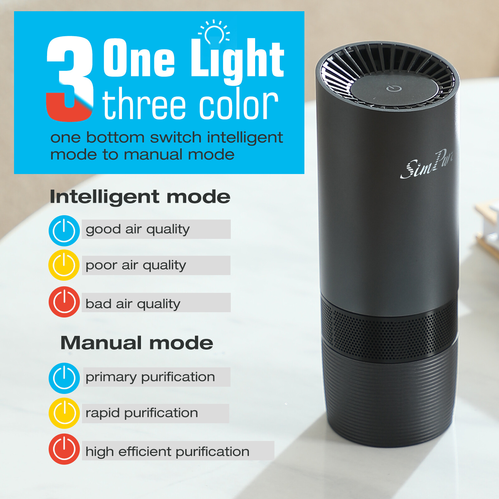 Air Cleaner for Car Office Bedroom Smoke,Dust Odor Eliminator,HEPA Air Purifier