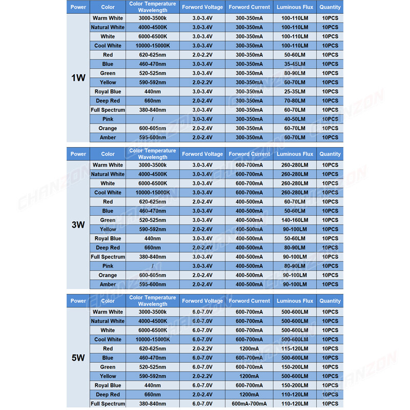 10PC 1W 3W 5W DIY High Power Led Chip Light Emitter Diode Smd Cob Lamp Bead Bulb