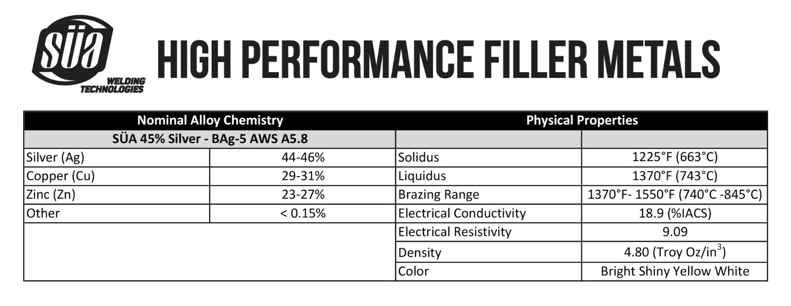SÜA - Silver Brazing Solder Wire - 45% - AWS BAg-5 - Size: 1/16" (1, 3 or 5 TOz)
