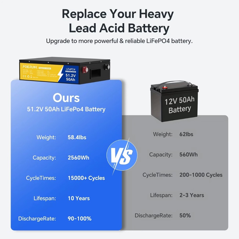 48V 50Ah LiFePO4 Lithium Battery Built-in BMS Deep Cycle for Solar RV Golf cart