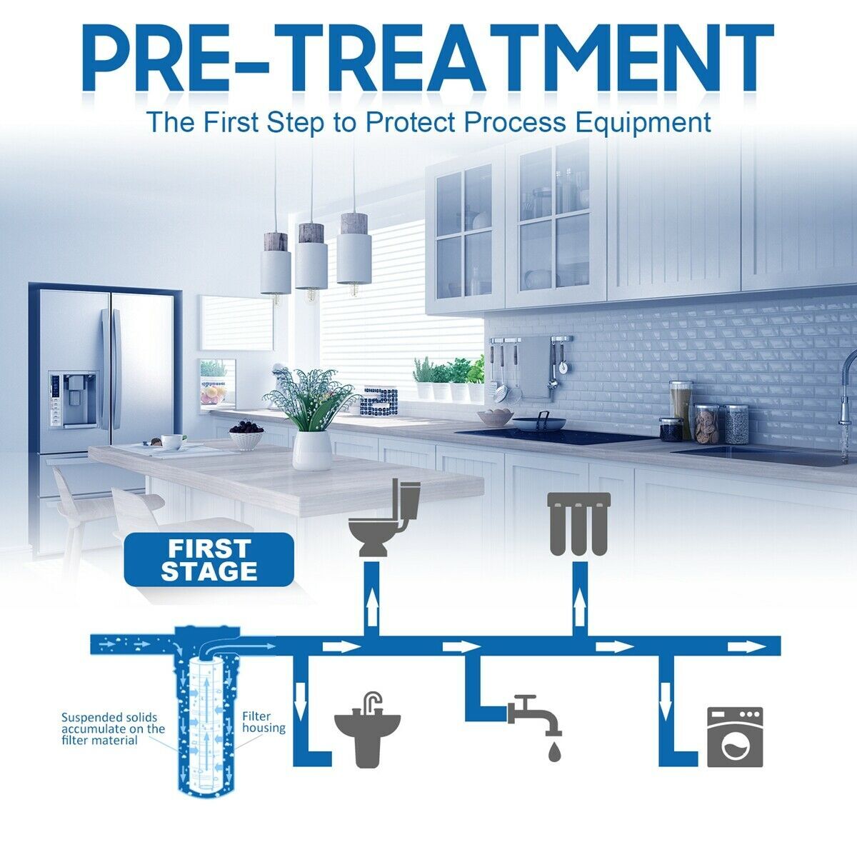 10"x2.5" / 10"x4.5" / 20"x4.5" Farm Sediment Water Filter 1/5/10/20/25/50 Micron