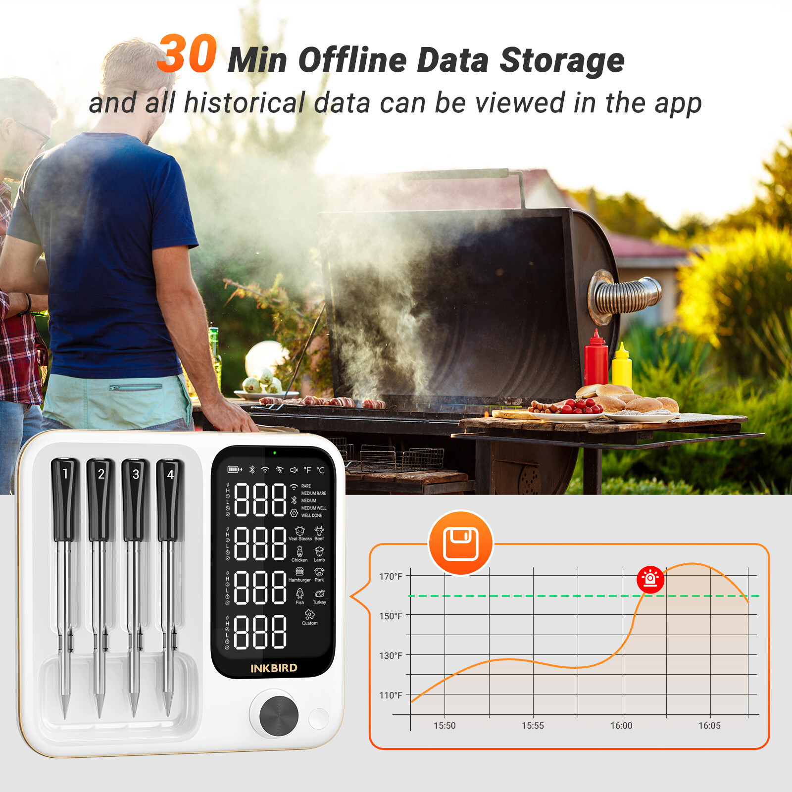 Inkbird Wireless Meat Thermometer Oven BBQ Cooking Bluetooth WiFi Remote Control