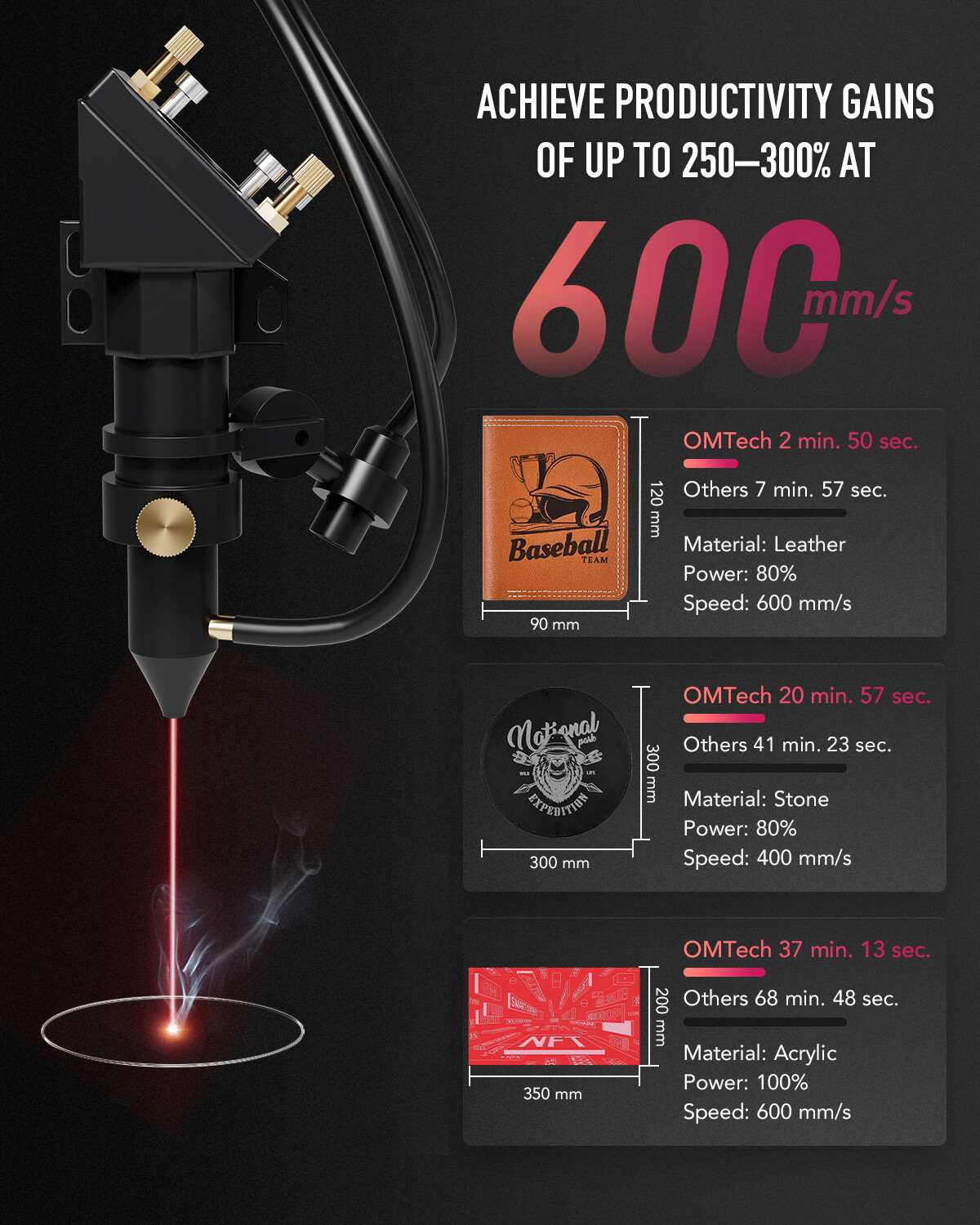 OMTech™️ 50W 12×20 CO2 Laser Engraver Cutter Engrving Machine 2023 Upgraded