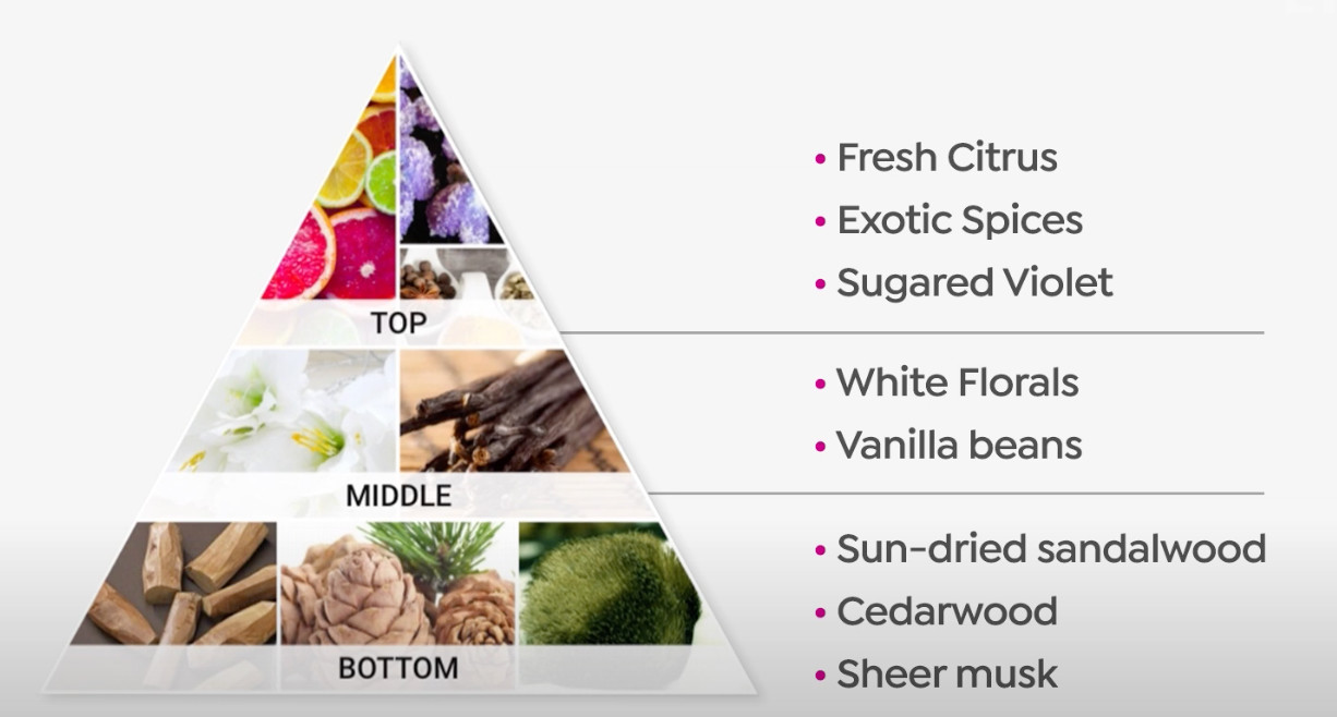 La’ Dame Fragrance By Karen Huger Eau de Parfum Special 3.4 & 0.2 OZ NOB