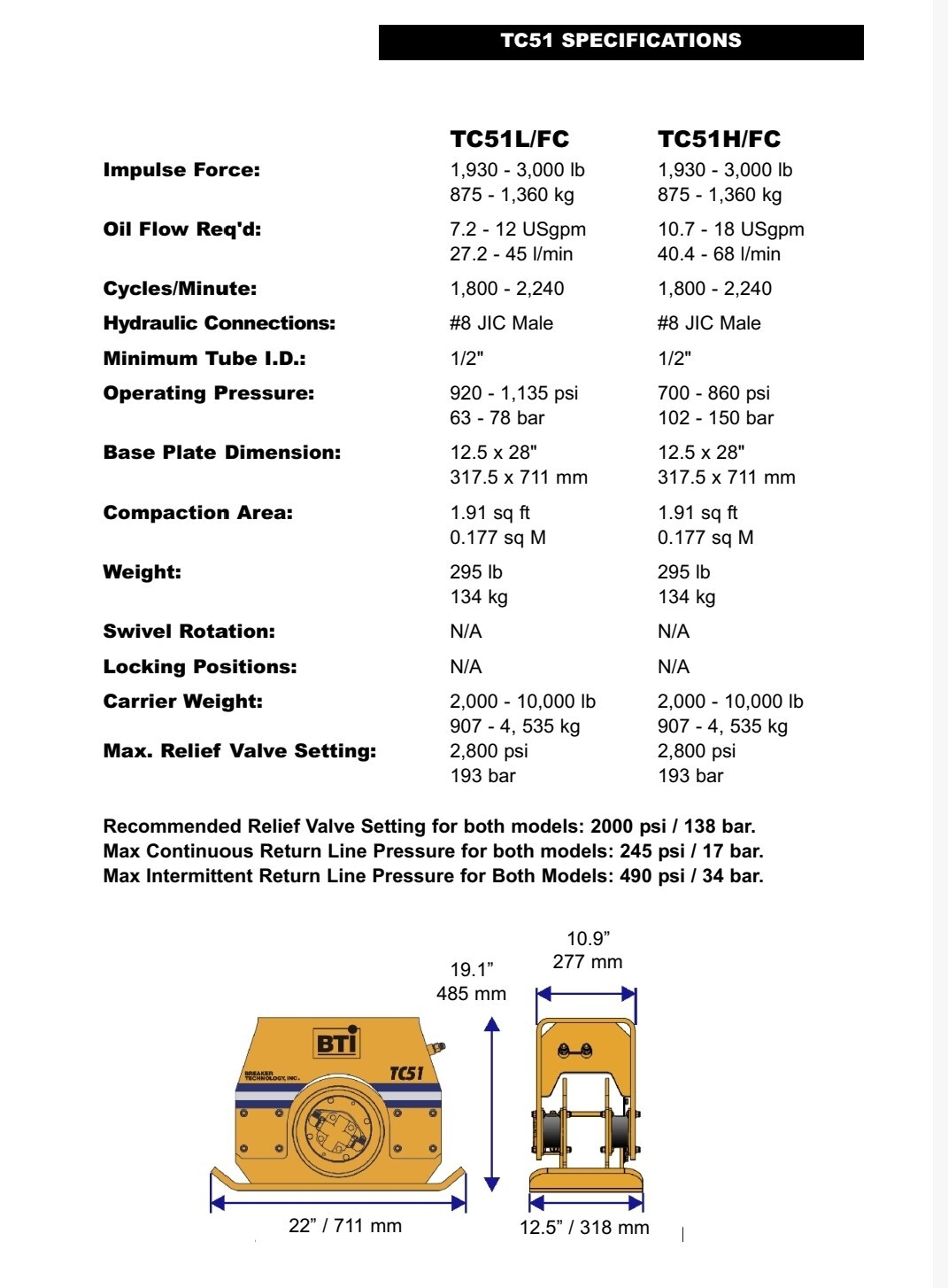 TC51 Breaker Technology Inc Hydraulic Compactor W/ Badger Attachment