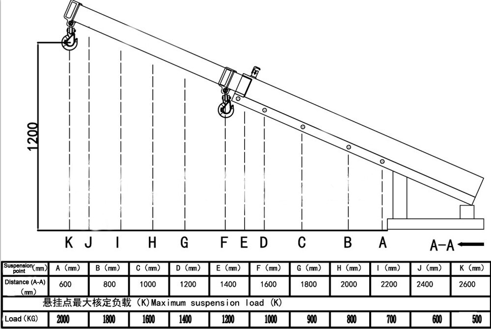Forklift Jib Boom Crane Industrial Forklift Telescoping Jib Boom 4400Lb Capacity