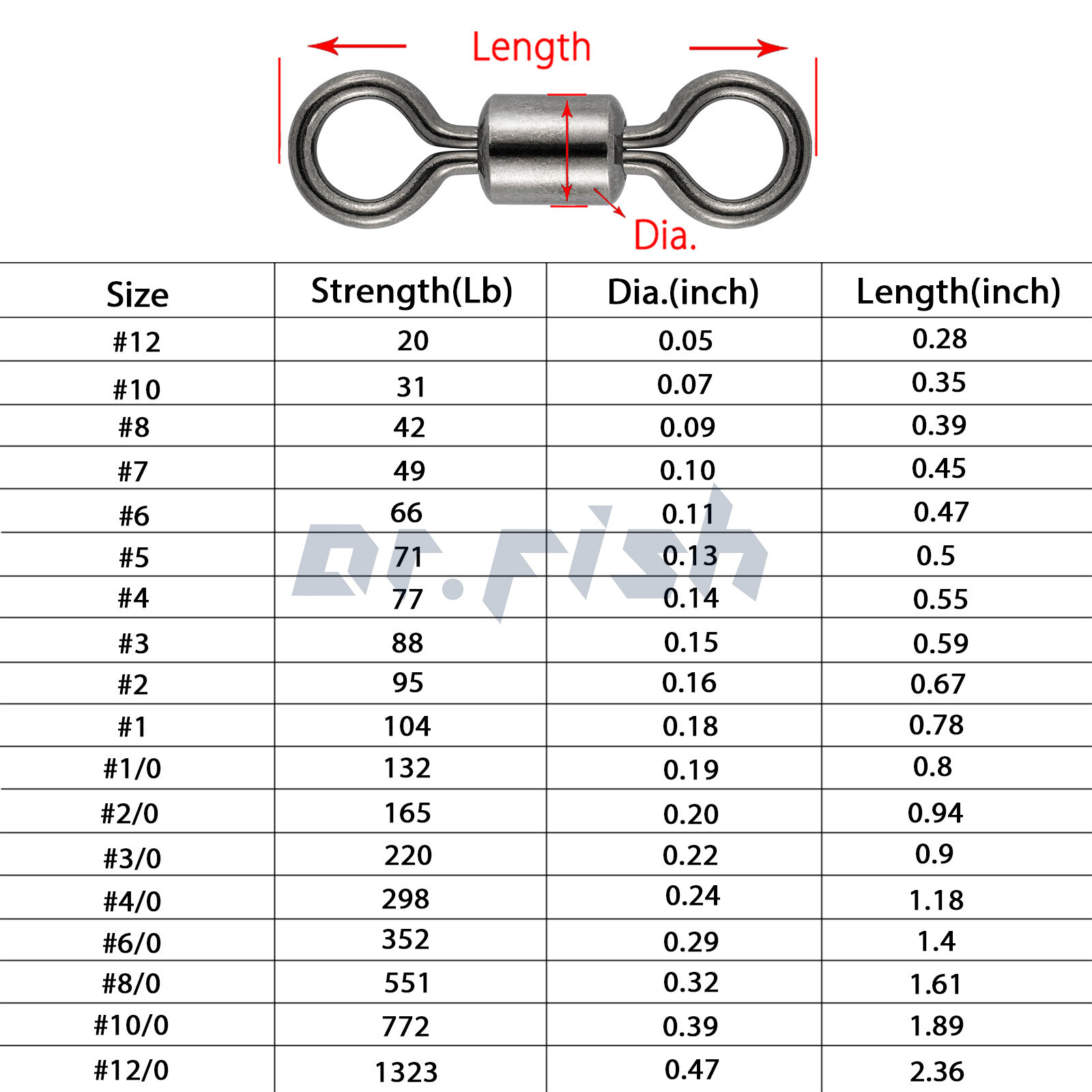 Rolling Barrel Swivels 20Lb-1323Lb Fishing Swivels Solid Ring #12-10/0 Bulk