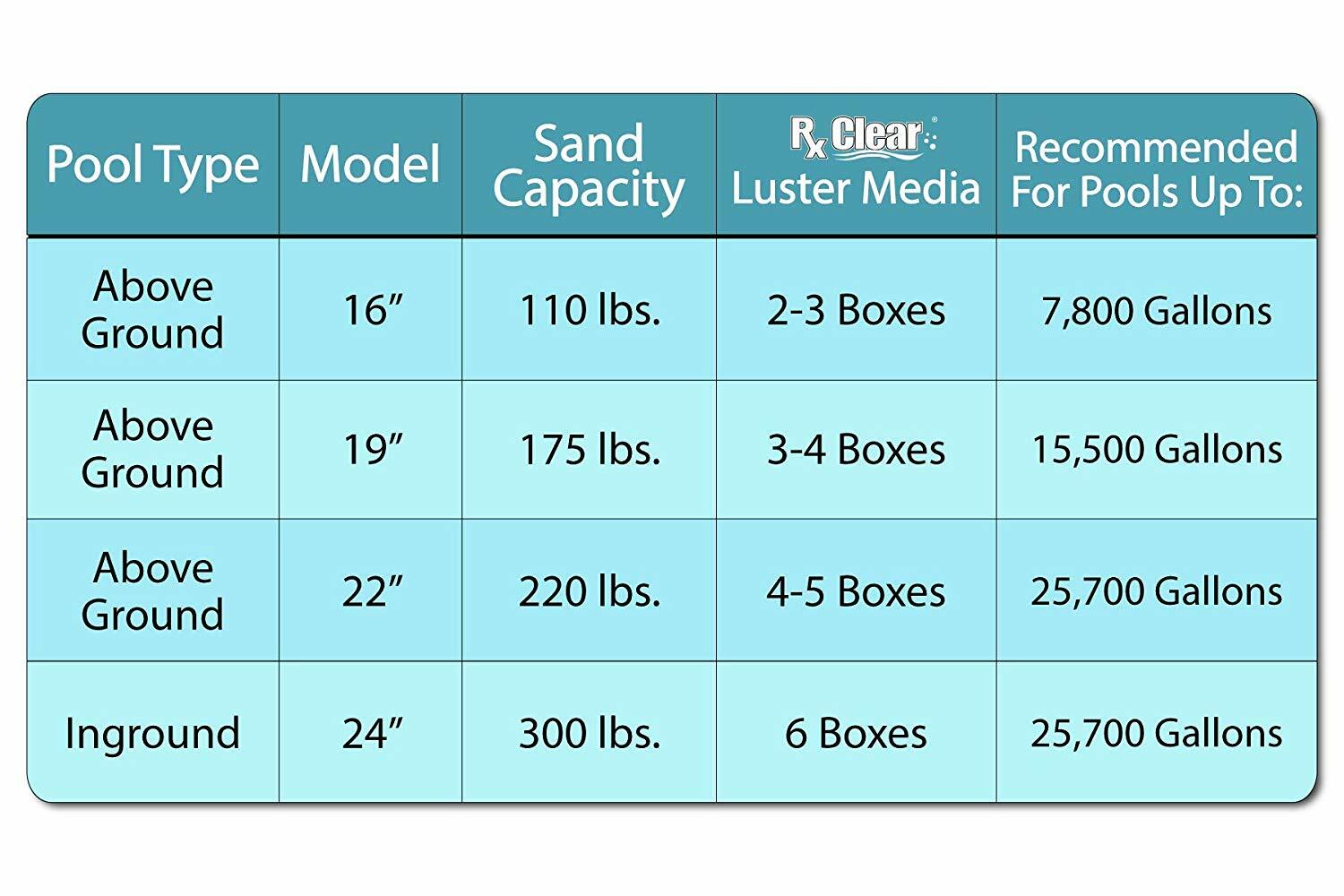 Rx Clear Radiant 24" Inch In-Ground Swimming Pool Sand Filter w/ 6-Way Valve