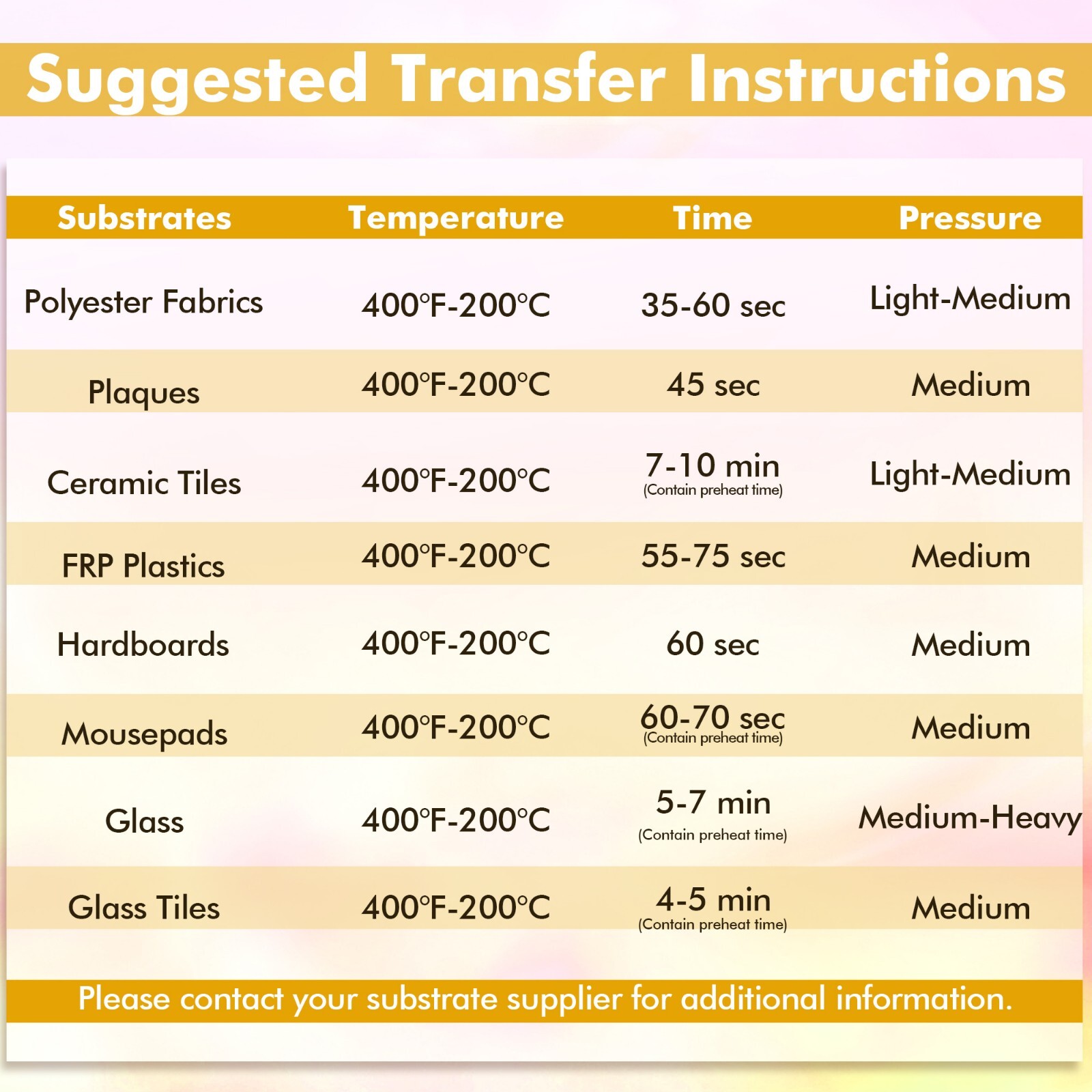 Koala Sublimation Paper Roll 24" x 110 Ft Heat Transfer Fast Dry Inkjet Printer