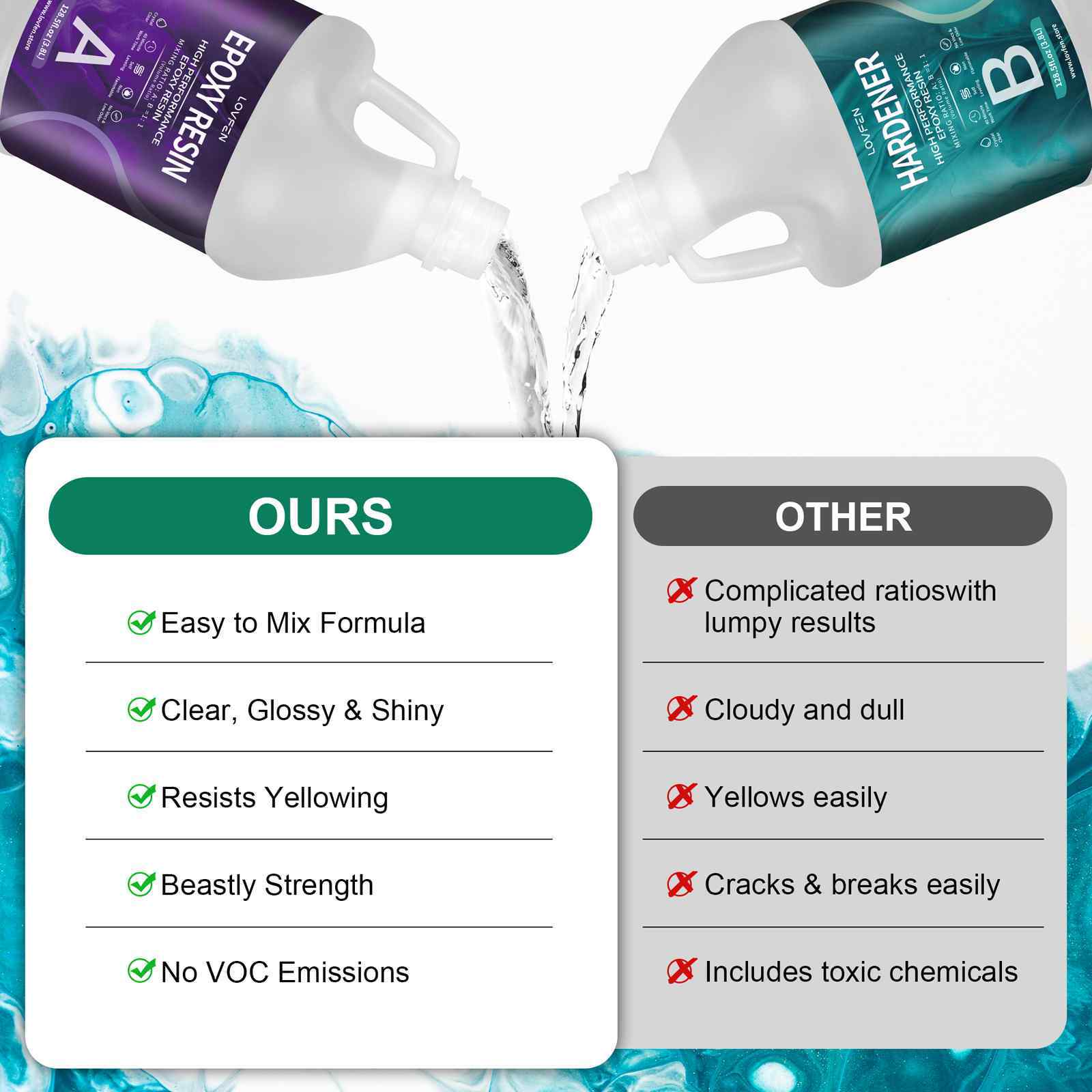 Crystal Clear Epoxy Resin - 1:1 16oz 32oz 64oz 1 Gallon Kit - FDA Compliant