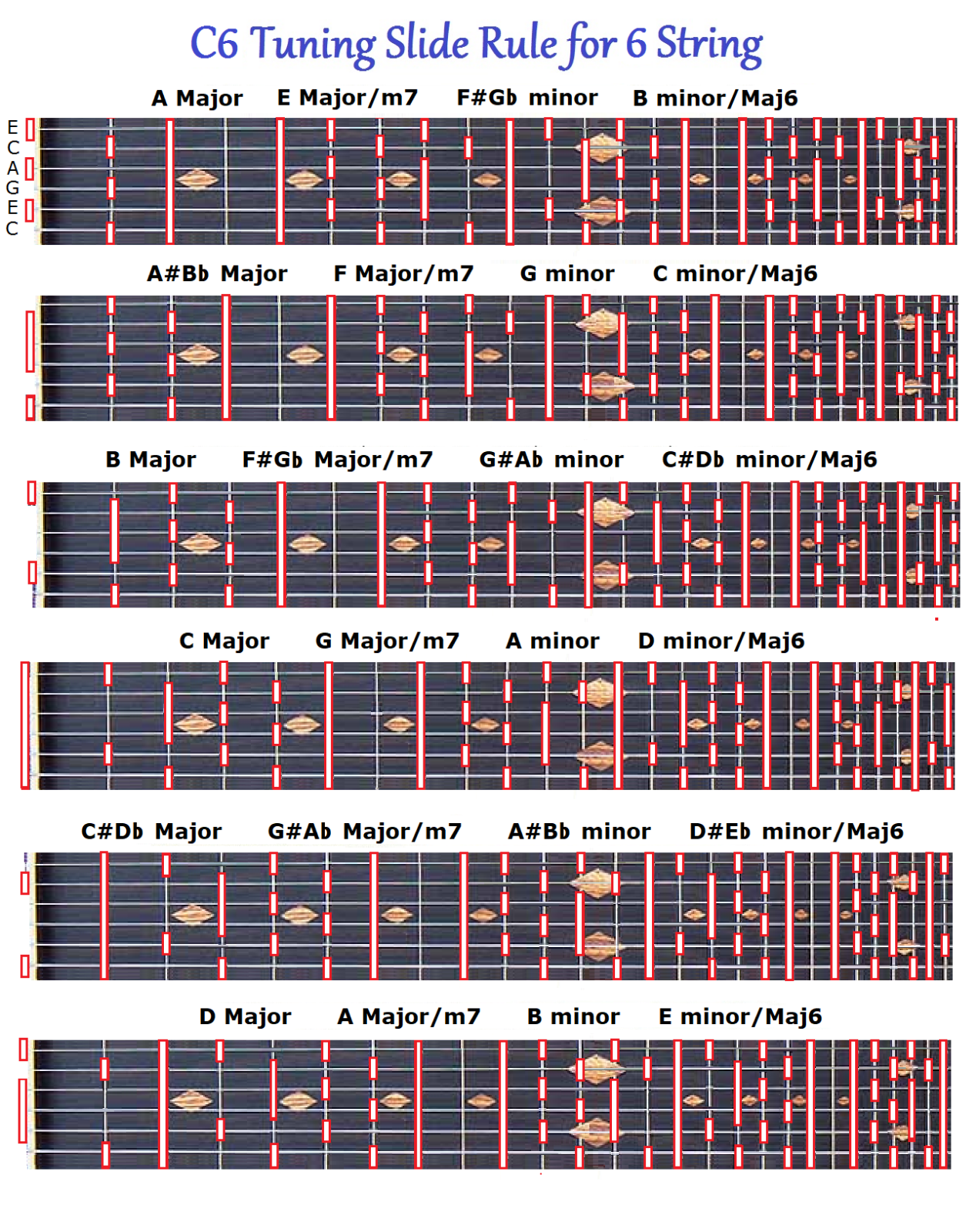C6TH SLIDE RULE CHART FOR 6 STRING STEEL GUITAR - LAP PEDAL - EVERY NOTE ANY KEY