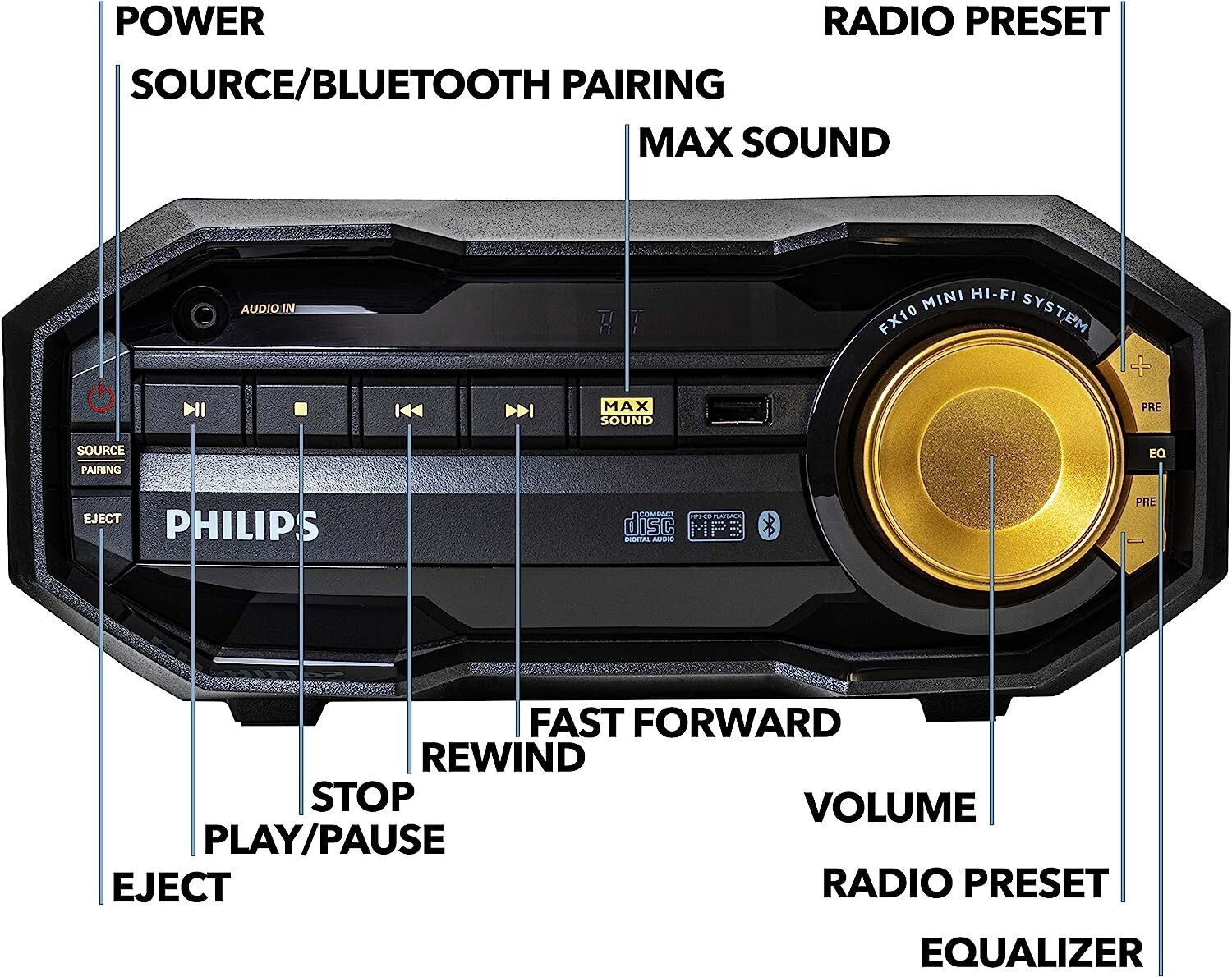 Philips FX10 Bluetooth Stereo System For Home With CD Player. MP3, USB, FM Radio
