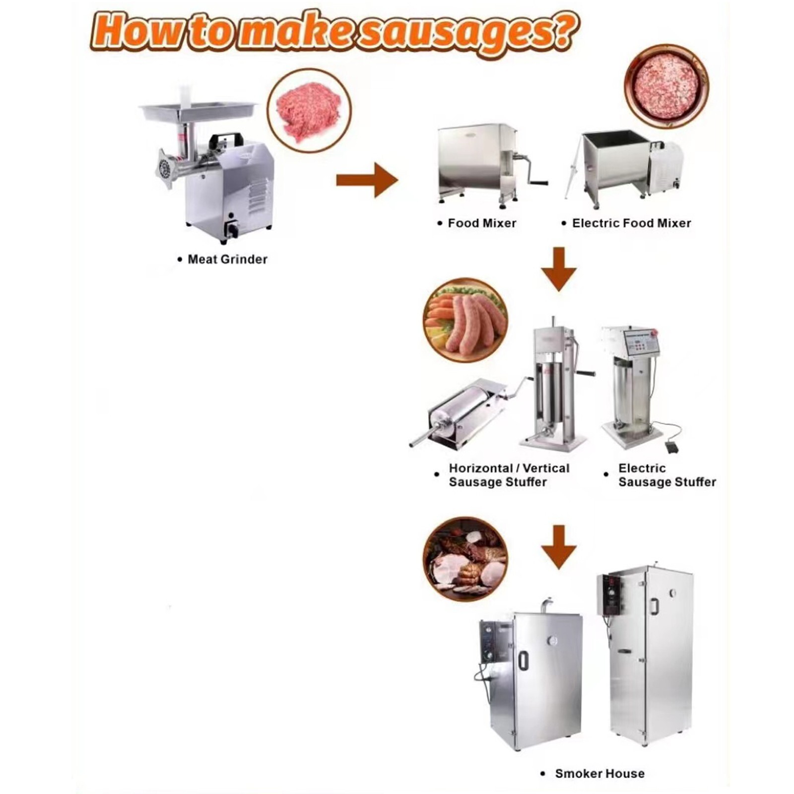 Hakka 3 in 1 Multi-function Food Processor Meat Mixer Grinder Sausage Maker