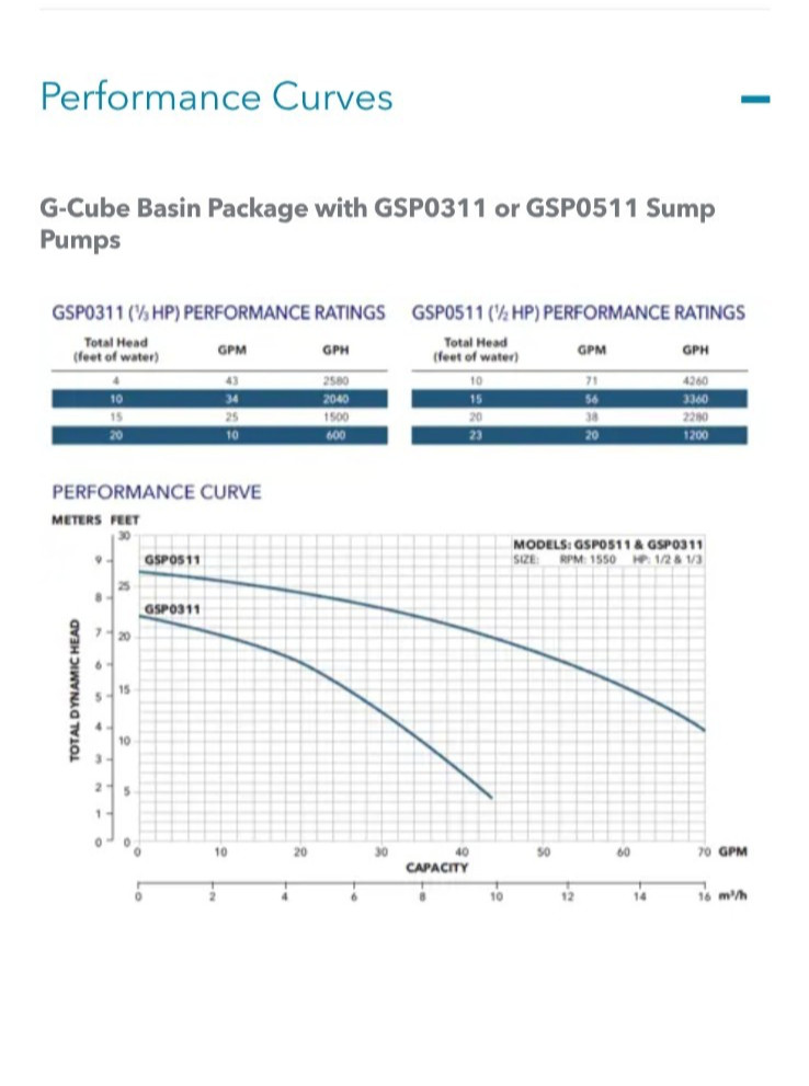 GCUBE0311-25 Goulds Sump Pump Basin Package 25' Cord 1/3hp 115v 1ph 43gpm