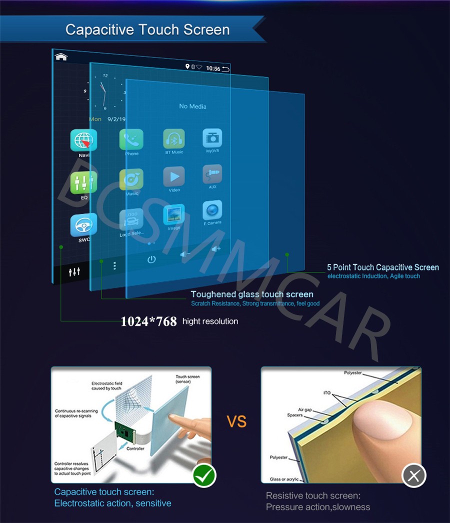 Fit For Hyundai Veloster 2011-2017 Touch Screen Head Unit FM Player For Carplay